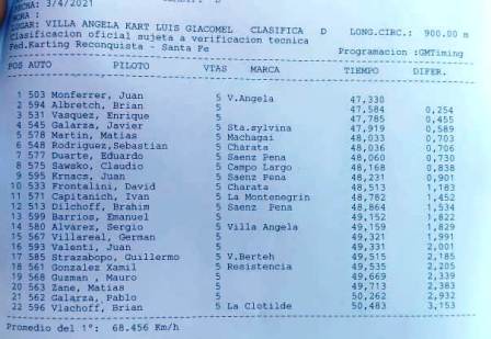 Karting: Rugir de Motores desde muy temprano en el trazado Luis Giacomel del Club Alvear