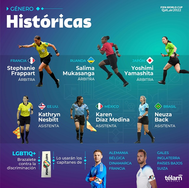 Novedades igualitarias en la cancha y la situación de mujeres y diversidades en Qatar