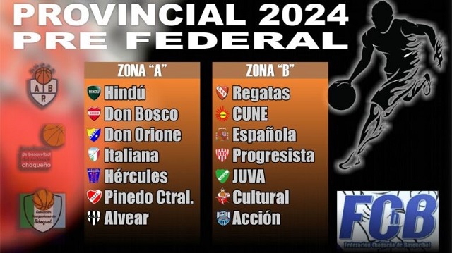 El Pre Federal de Básquet oficializo el nuevo sorteo de las zonas de la competencia 