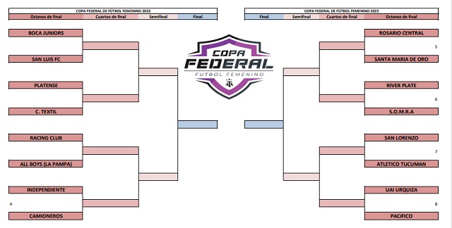 En su 3ª edición, la Copa Federal Femenina tendrá a un equipo de Afoch en competencia